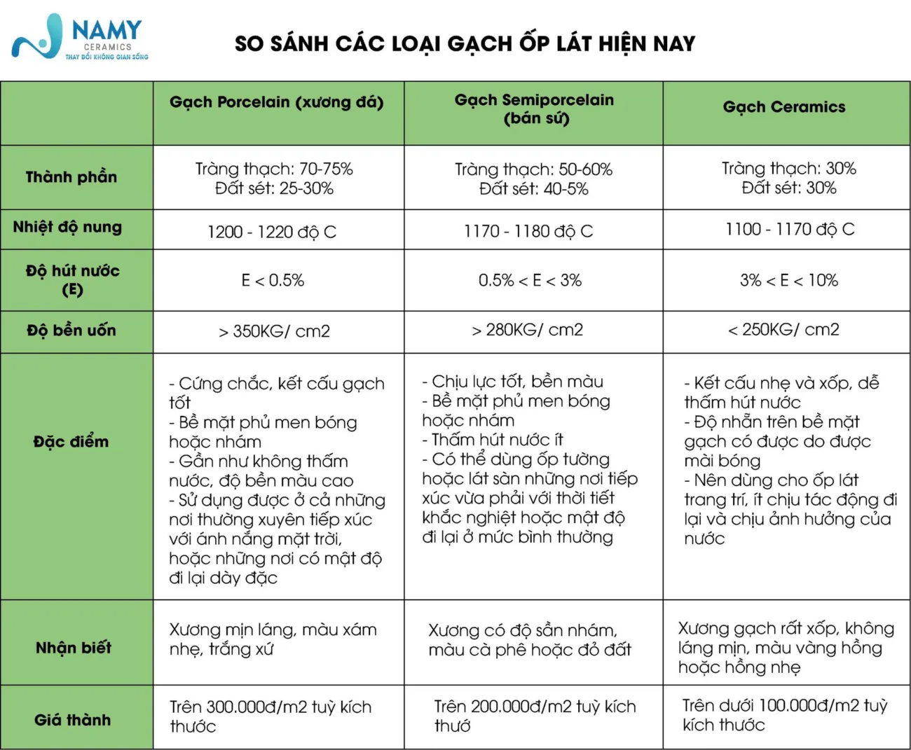 So sánh các loại xương gạch ốp lát hiện nay